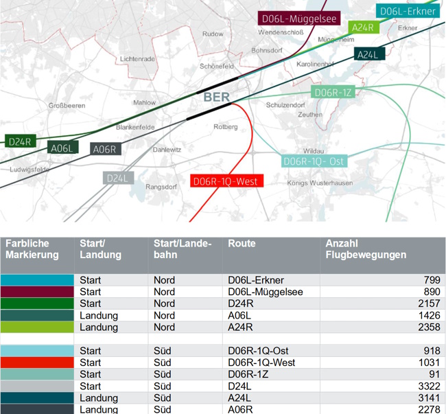 Flugbewegungen am BER im Oktober 2024